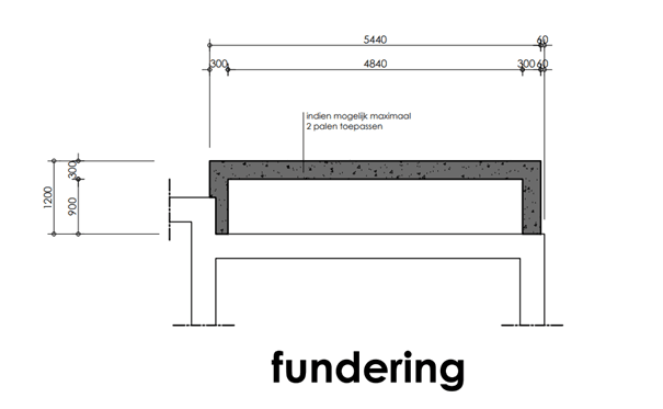 Constructieberekening aanbouw fundering