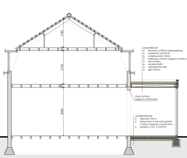 Staalconstructie aanbouw