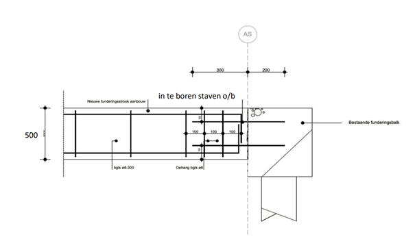 Uitbouw fundering funderingsstrook