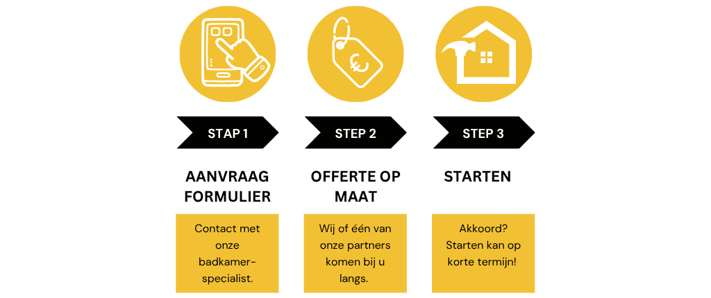 Wat kun je verwachten badkamer offerte