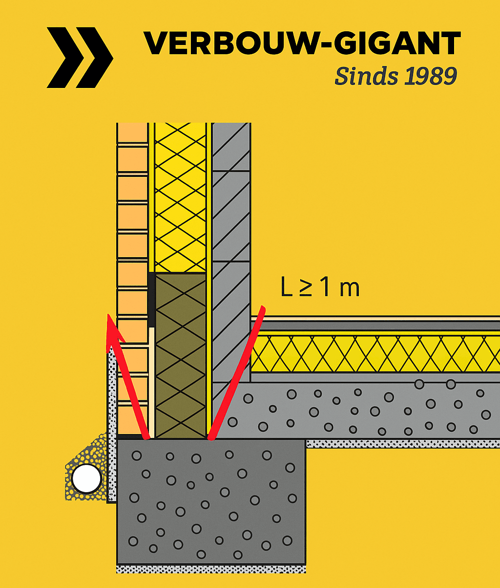 Thermische onderbreking