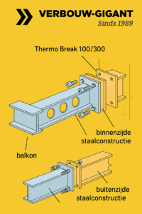 Condens en vochtproblemen 